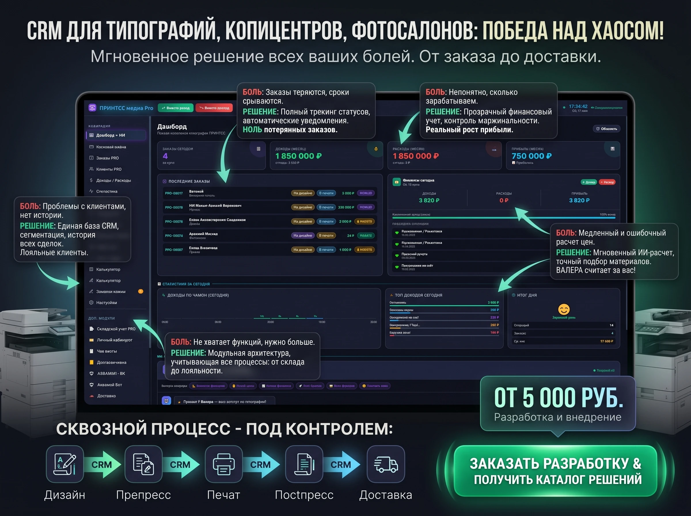 CRM для типографий